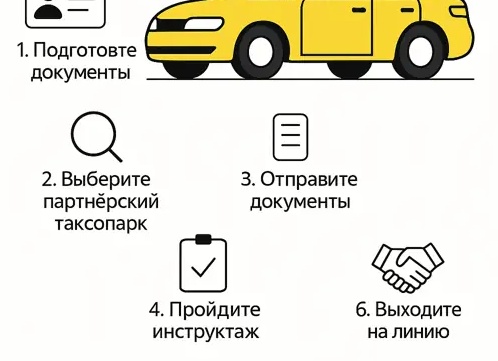 Как зарегистрироваться в Яндекс Такси на своем авто | Таксопарк ИНДИ